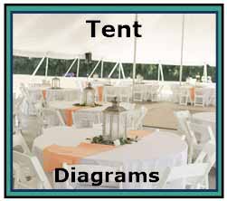 Party Tent Diagrams